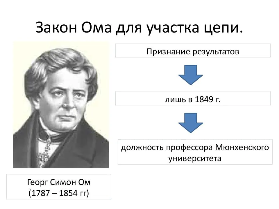 Тургенев биография, этапы жизни и творчества, список самых известных произведений, интересные факты о семье писателя, происхождение фамилии, личная жизнь, детство и юность