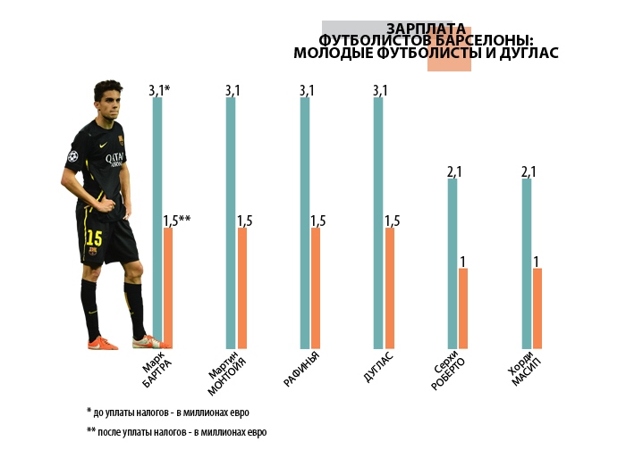Сколько игроков в мире. Средний рост футболистов. Средний рост футболистов в мире. Зарплата футболистов. Средний рост футболистов в России.