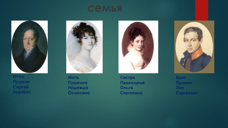 Портреты и фотографии семьи а. с. пушкина