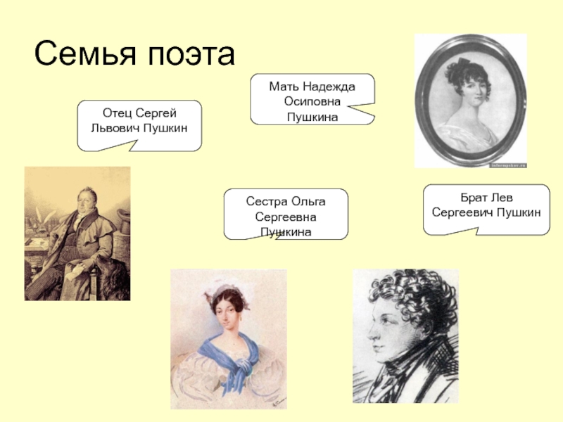 Семья пушкина